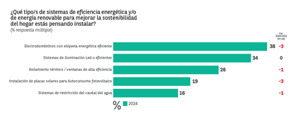 Estudio Sostenibilidad y Consumo- eficiencia energética